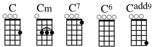 Basic Ukulele Chords To Get You Started Learn To Play Ukulele